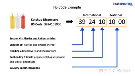 hs code keyboard